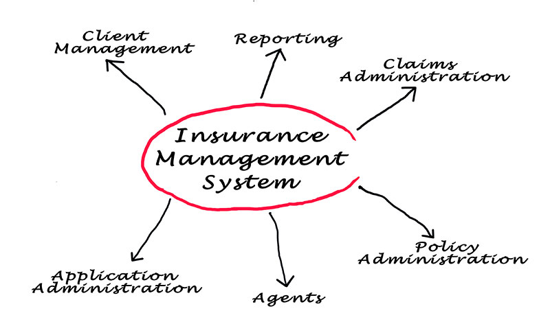 insurance claims administration and management