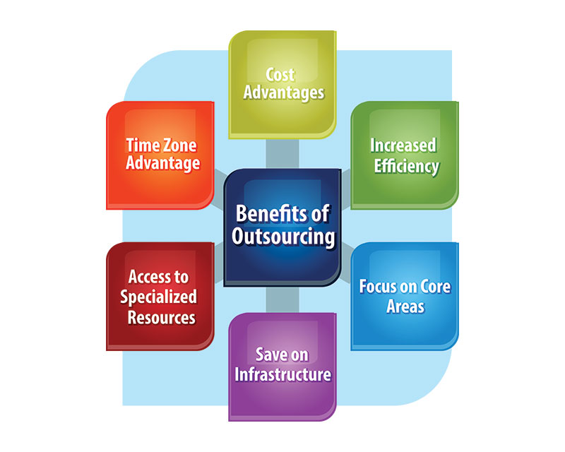 Benefits of outsourcing insurance back office services