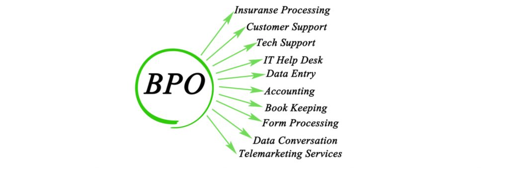insurance BPO companies USA