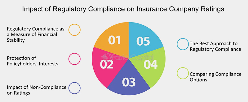 insurance risk mitigation