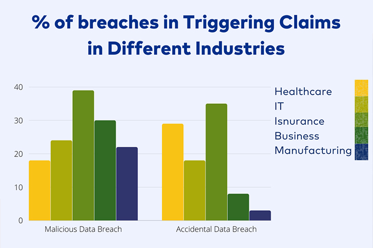 Insurance Data Breach