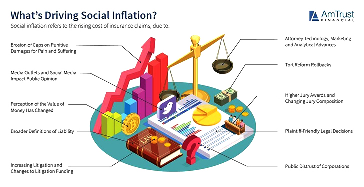 impact of inflation on insurance