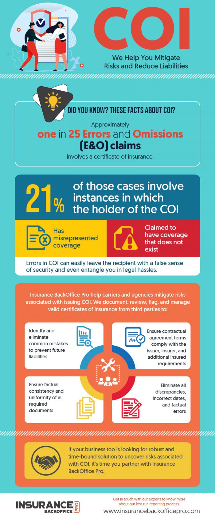 We Help You Mitigate Risks and Reduce Liabilities