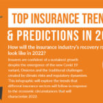 Insurance Trends in 2022