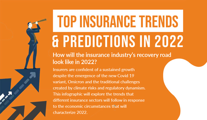 Insurance Trends in 2022