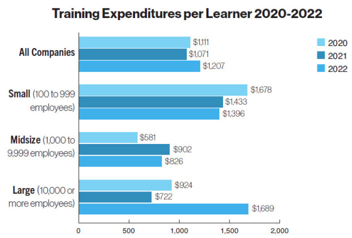 Training costs per employee 2020-202